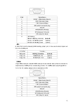 Preview for 46 page of NemaVision-iPC NVHMI-707P User Manual