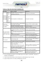 Preview for 39 page of Nemaxx BT55X Original Operating Instructions