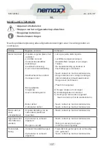 Предварительный просмотр 137 страницы Nemaxx EB52 Original Operating Instructions