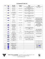 Preview for 7 page of Nemco 6470 Operating Instructions Manual