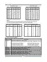 Preview for 62 page of Nemic-Lambda TDK-Lambda Genesys GEN100-15 Manual