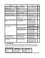 Preview for 72 page of Nemic-Lambda TDK-Lambda Genesys GEN100-15 Manual