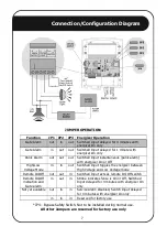 Предварительный просмотр 7 страницы Nemtek WIZORD 2 Installer Manual