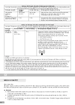 Preview for 14 page of neno Medic T07 User Manual