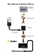 Preview for 3 page of Neo Car Audio GM5 Owner'S Manual