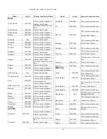 Preview for 10 page of Neo Car Audio Neo Changer Instruction Manual