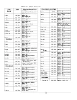 Preview for 12 page of Neo Car Audio Neo Changer Instruction Manual