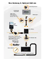 Preview for 3 page of Neo Car Audio Neo Gateway Owner'S Manual