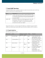 Предварительный просмотр 6 страницы Neo.cortec NCxxxx series Integration Manual