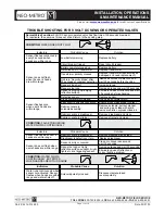 Предварительный просмотр 11 страницы Neo-metro SLAB-EDGE 9152 Installation, Operation & Maintenance Manual