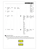 Предварительный просмотр 8 страницы Neo-Neon VariFlood Duo User Manual