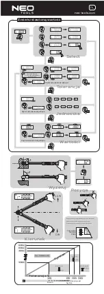 Предварительный просмотр 4 страницы NEO TOOLS 08-820 Operation Manual