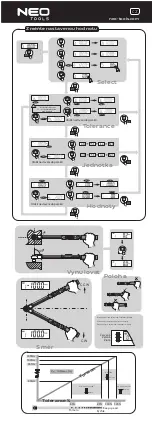 Preview for 22 page of NEO TOOLS 08-820 Operation Manual