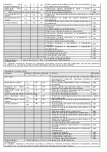 Preview for 4 page of NEO TOOLS 90-060 Translation Of The Original Instruction