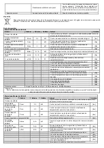 Предварительный просмотр 22 страницы NEO TOOLS 90-060 Translation Of The Original Instruction