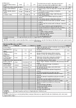 Preview for 31 page of NEO TOOLS 90-060 Translation Of The Original Instruction