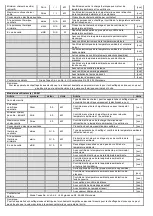 Предварительный просмотр 40 страницы NEO TOOLS 90-060 Translation Of The Original Instruction