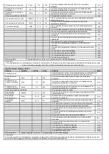 Preview for 43 page of NEO TOOLS 90-060 Translation Of The Original Instruction