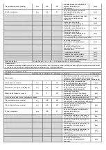 Preview for 5 page of NEO TOOLS 90-062 Translation Of The Original Instruction