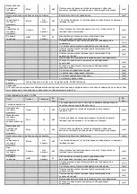 Preview for 16 page of NEO TOOLS 90-062 Translation Of The Original Instruction