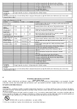 Preview for 38 page of NEO TOOLS 90-062 Translation Of The Original Instruction