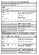 Preview for 41 page of NEO TOOLS 90-062 Translation Of The Original Instruction