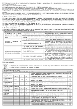 Preview for 51 page of NEO TOOLS 90-062 Translation Of The Original Instruction