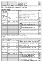 Preview for 52 page of NEO TOOLS 90-062 Translation Of The Original Instruction