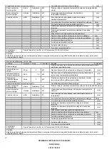 Preview for 30 page of NEO TOOLS 90-065 Translation Of The Original Instructions