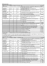 Preview for 36 page of NEO TOOLS 90-065 Translation Of The Original Instructions