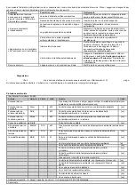 Preview for 42 page of NEO TOOLS 90-065 Translation Of The Original Instructions