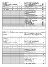 Предварительный просмотр 5 страницы NEO TOOLS 90-067 Original Instruction