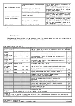 Предварительный просмотр 19 страницы NEO TOOLS 90-067 Original Instruction