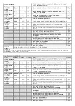 Предварительный просмотр 20 страницы NEO TOOLS 90-067 Original Instruction