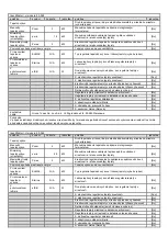 Предварительный просмотр 31 страницы NEO TOOLS 90-067 Original Instruction