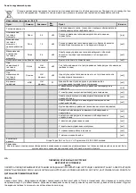 Предварительный просмотр 13 страницы NEO TOOLS 90-070 Translation Of Original Instructions