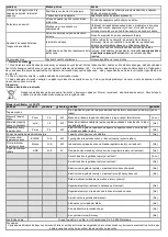 Предварительный просмотр 27 страницы NEO TOOLS 90-070 Translation Of Original Instructions