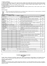 Предварительный просмотр 30 страницы NEO TOOLS 90-070 Translation Of Original Instructions