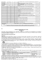 Предварительный просмотр 42 страницы NEO TOOLS 90-070 Translation Of Original Instructions