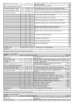 Preview for 45 page of NEO TOOLS 90-093 Manual