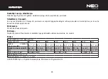 Предварительный просмотр 35 страницы NEO TOOLS 97-550 Instruction Manual