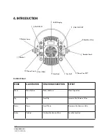 Предварительный просмотр 6 страницы NEO Blinder 64 User Manual