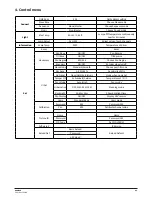 Предварительный просмотр 8 страницы NEO BOMBER User Manual