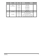 Preview for 5 page of NEO Flex Par User Manual