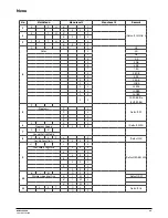 Preview for 6 page of NEO Flex Par User Manual