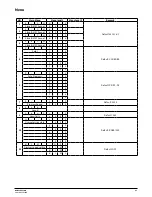 Preview for 7 page of NEO FLEX STRIP User Manual