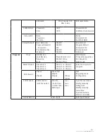 Предварительный просмотр 13 страницы NEO Ion 280 3-en-1 User Manual