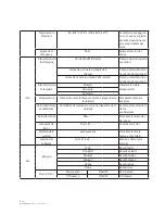 Предварительный просмотр 32 страницы NEO Ion 280 3-en-1 User Manual