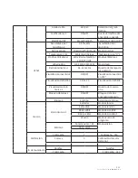 Предварительный просмотр 33 страницы NEO Ion 280 3-en-1 User Manual