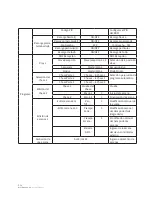 Предварительный просмотр 34 страницы NEO Ion 280 3-en-1 User Manual